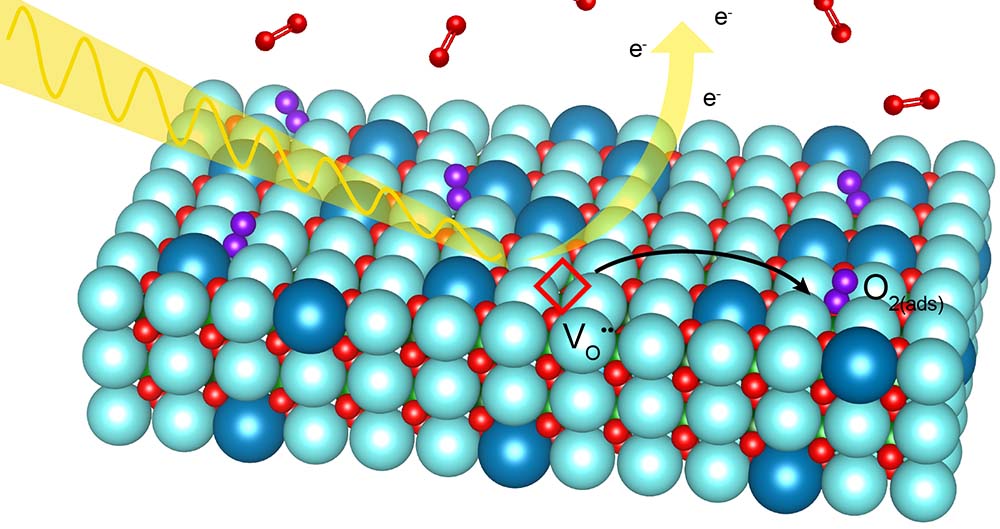 X-ray beams allowed researchers to “see” oxygen gas molecules adhere to a specially prepared electrode surface, an important step in the electrochemical reaction taking place in fuel cells. (Credit: Abel Fernandez/UC Berkeley)